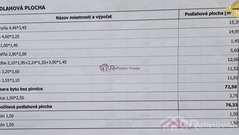 PREDANÝ Štýlový 3 izbový byt v srdci Liptovského Mikuláša